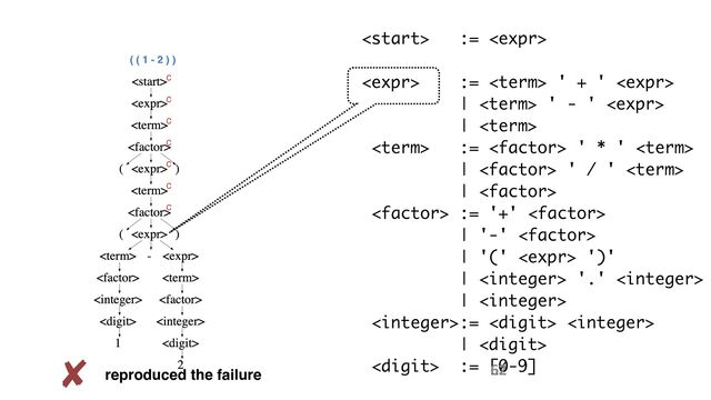 ( ( 1 - 2 ) )
 := 
 :=  ' + ' 
|  ' - ' 
| 
 :=  ' * ' 
|  ' / ' 
| 
 := '+' 
| '-' 
| '('  ')'
|  '.' 
| 
:=  
| 
 := [0-9]
c
c
c
c
c
c
c
✘ reproduced the failure
( ( 1 - 2 ) )
62
