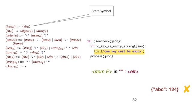 def jsoncheck(json):
if no_key_is_empty_string(json):
fail(’one key must be empty’)
process(json)
{"abc": 124}
✘
 is "" : 
Start Symbol
82
