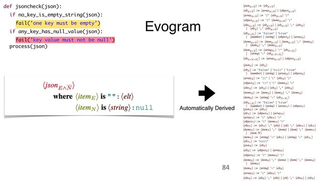 def jsoncheck(json):
if no_key_is_empty_string(json):
fail(’one key must be empty’)
if any_key_has_null_value(json):
fail(’key value must not be null’)
process(json)
Evogram
Automatically Derived
84
