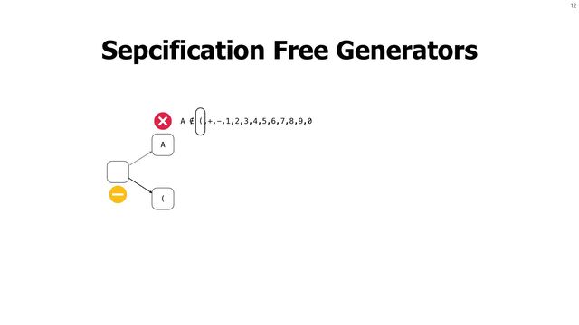 12
Sepcification Free Generators
A
(
A ∉ (,+,-,1,2,3,4,5,6,7,8,9,0
