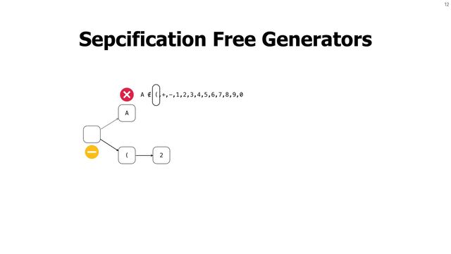 12
Sepcification Free Generators
A
( 2
A ∉ (,+,-,1,2,3,4,5,6,7,8,9,0
