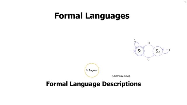 17
Formal Languages
Formal Language Descriptions
3. Regular
(Chomsky,1956)

