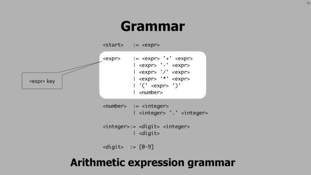 18
Grammar
 := 
 :=  '+' 
|  '-' 
|  '/' 
|  '*' 
| '('  ')'
| 
 := 
|  '.' 
:=  
| 
 := [0-9]
Arithmetic expression grammar
 key
