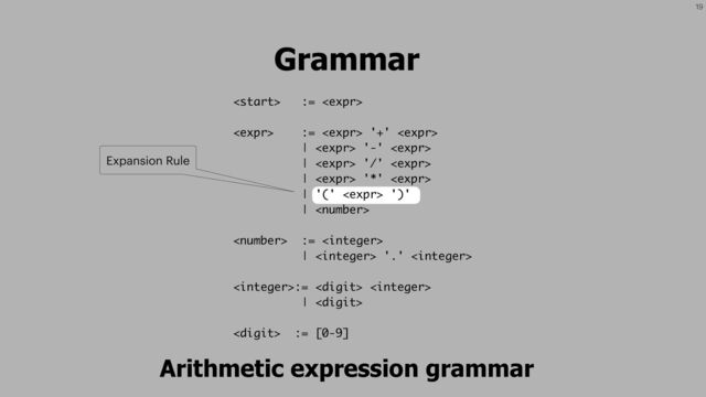 19
 := 
 :=  '+' 
|  '-' 
|  '/' 
|  '*' 
| '('  ')'
| 
 := 
|  '.' 
:=  
| 
 := [0-9]
Grammar
Arithmetic expression grammar
Expansion Rule
