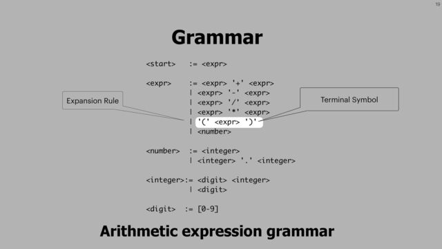 19
 := 
 :=  '+' 
|  '-' 
|  '/' 
|  '*' 
| '('  ')'
| 
 := 
|  '.' 
:=  
| 
 := [0-9]
Grammar
Arithmetic expression grammar
Expansion Rule Terminal Symbol
