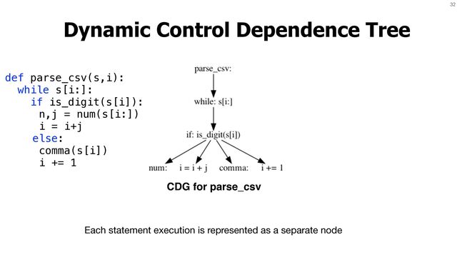 32
def parse_csv(s,i):


while s[i:]:


if is_digit(s[i]):


n,j = num(s[i:])


i = i+j


else:


comma(s[i])


i += 1
CDG for parse_csv
Dynamic Control Dependence Tree
Each statement execution is represented as a separate node
