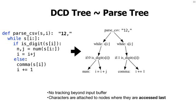 33
def parse_csv(s,i):


while s[i:]:


if is_digit(s[i]):


n,j = num(s[i:])


i = i+j


else:


comma(s[i])


i += 1
DCD Tree ~ Parse Tree
•No tracking beyond input bu
ff
er

•Characters are attached to nodes where they are accessed last
"12,"
"12,"
