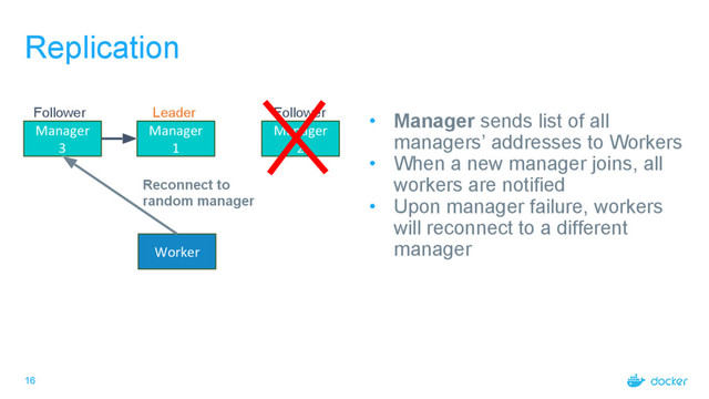 16
Replication
Manager
3
Manager
1
Manager
2
Worker
Leader Follower
Follower • Manager sends list of all
managers’ addresses to Workers
• When a new manager joins, all
workers are notified
• Upon manager failure, workers
will reconnect to a different
manager
Reconnect to
random manager
