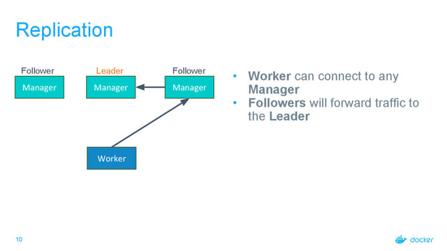 10
Replication
Manager Manager Manager
Worker
Leader Follower
Follower • Worker can connect to any
Manager
• Followers will forward traffic to
the Leader
