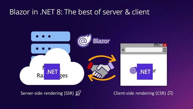 MVC &
Razor Pages
Blazor in .NET 8: The best of server & client
Blazor
Server-side rendering (SSR) 🚀 Client-side rendering (CSR) 🎮
Blazor
