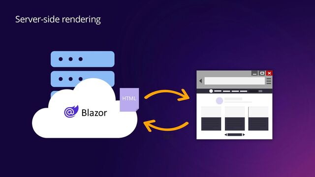 Server-side rendering
GET
HTML
Blazor
