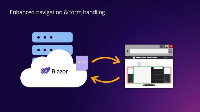 Enhanced navigation & form handling
fetch
Blazor
HTML
