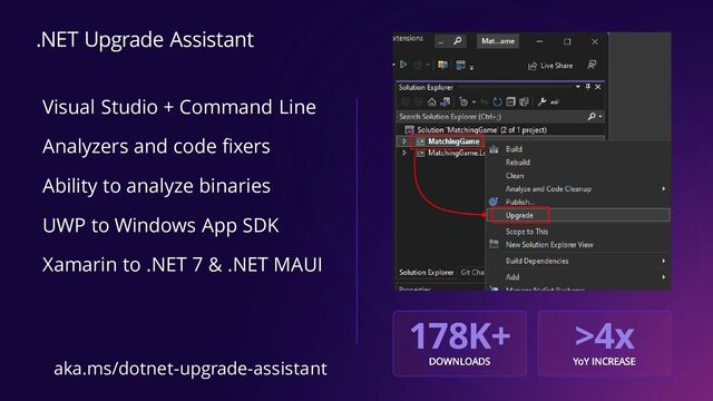 Visual Studio + Command Line
Analyzers and code fixers
Ability to analyze binaries
UWP to Windows App SDK
Xamarin to .NET 7 & .NET MAUI
.NET Upgrade Assistant
aka.ms/dotnet-upgrade-assistant
178K+ >4x

