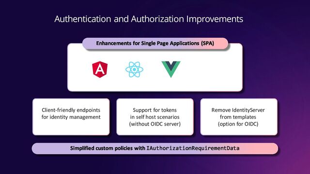 Authentication and Authorization Improvements
Client-friendly endpoints
for identity management
Support for tokens
in self host scenarios
(without OIDC server)
Remove IdentityServer
from templates
(option for OIDC)

