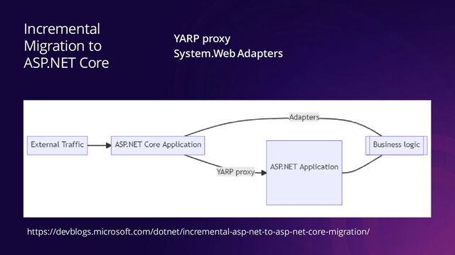 Incremental
Migration to
ASP.NET Core
YARP proxy
System.Web Adapters
https://devblogs.microsoft.com/dotnet/incremental-asp-net-to-asp-net-core-migration/
