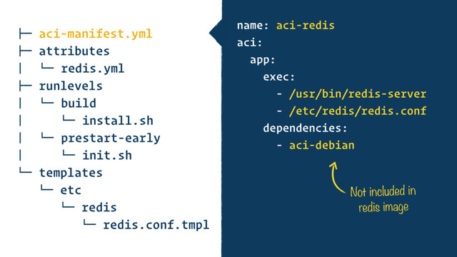 !" aci-manifest.yml
!" attributes
# $" redis.yml
!" runlevels
# $" build
# $" install.sh
# $" prestart-early
# $" init.sh
$" templates
$" etc
$" redis
$" redis.conf.tmpl
name: aci-redis
aci:
app:
exec:
- /usr/bin/redis-server
- /etc/redis/redis.conf
dependencies:
- aci-debian
Not included in
redis image
