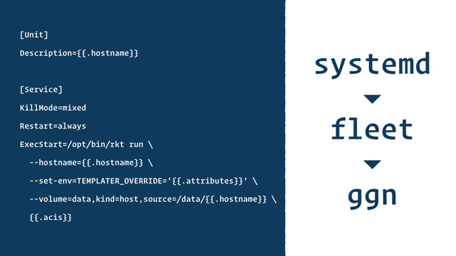 systemd
[Unit]
Description={{.hostname}}
[Service]
KillMode=mixed
Restart=always
ExecStart=/opt/bin/rkt run \
--hostname={{.hostname}} \
--set-env=TEMPLATER_OVERRIDE='{{.attributes}}' \
--volume=data,kind=host,source=/data/{{.hostname}} \
{{.acis}}
▾
fleet
▾
ggn
