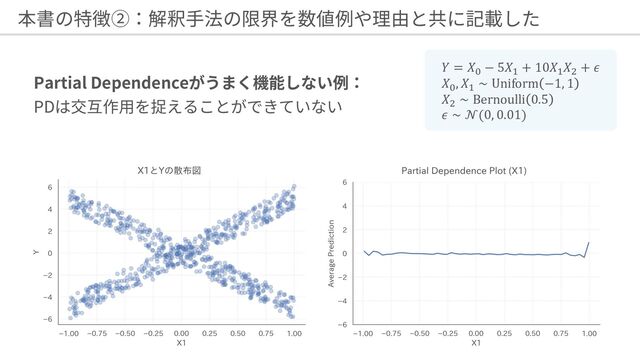 Partial Dependence
PD
𝑌 = 𝑋! − 5𝑋" + 10𝑋"𝑋# + 𝜖
𝑋!, 𝑋" ∼ Uniform −1, 1
𝑋# ∼ Bernoulli 0.5
𝜖 ∼ 𝒩(0, 0.01)
