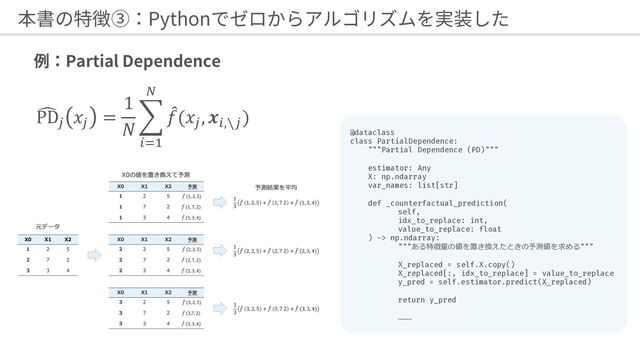 Python
Partial Dependence
@dataclass
class PartialDependence:
"""Partial Dependence (PD)"""
estimator: Any
X: np.ndarray
var_names: list[str]
def _counterfactual_prediction(
self,
idx_to_replace: int,
value_to_replace: float
) -> np.ndarray:
"""ある特徴量の値を置き換えたときの予測値を求める"""
X_replaced = self.X.copy()
X_replaced[:, idx_to_replace] = value_to_replace
y_pred = self.estimator.predict(X_replaced)
return y_pred
………
$
PD>
𝑥>
=
1
𝑁
*
?@"
A
+
𝑓(𝑥>
, 𝒙?,∖>
)
