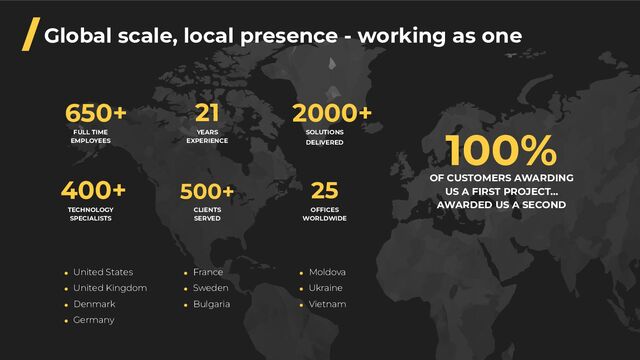Global scale, local presence - working as one
● United States
● United Kingdom
● Denmark
● Germany
● Moldova
● Ukraine
● Vietnam
● France
● Sweden
● Bulgaria
FULL TIME
EMPLOYEES
650+ 21
YEARS
EXPERIENCE
25
OFFICES
WORLDWIDE
TECHNOLOGY
SPECIALISTS
400+ 500+
CLIENTS
SERVED
2000+
SOLUTIONS
DELIVERED
100%
OF CUSTOMERS AWARDING
US A FIRST PROJECT…
AWARDED US A SECOND
/
