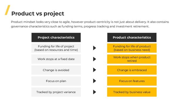 /
Project characteristics
Product vs project
Product characteristics
Funding for life of project
(based on resources and time)
Work stops at a ﬁxed date
Change is avoided
Focus on plan
Tracked by project variance
Funding for life of product
(based on business need)
Work stops when product
retired
Change is embraced
Focus on features
Tracked by business value
Product mindset looks very close to agile, however product-centricity is not just about delivery. It also contains
governance characteristics such as funding terms, progress tracking and investment retirement.
