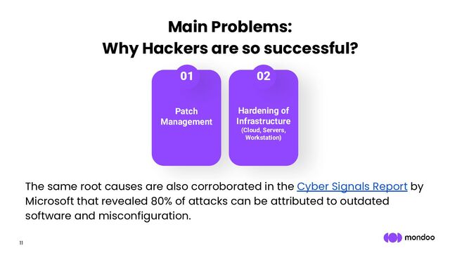11
Hardening of
Infrastructure
(Cloud, Servers,
Workstation)
Patch
Management
01 02
Main Problems:
Why Hackers are so successful?
The same root causes are also corroborated in the Cyber Signals Report by
Microsoft that revealed 80% of attacks can be attributed to outdated
software and misconfiguration.
