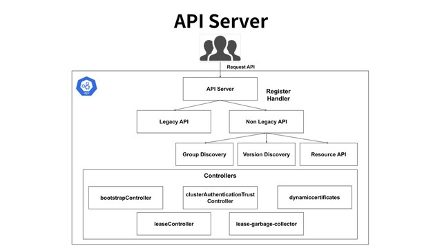 API Server
