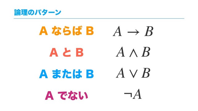 ࿦ཧͷύλʔϯ
"ͳΒ͹#
"ͱ#
"·ͨ͸#
"Ͱͳ͍
A → B
A ∧ B
A ∨ B
¬A
