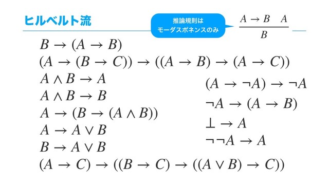 ώϧϕϧτྲྀ A → B A
B
B → (A → B)
(A → (B → C)) → ((A → B) → (A → C))
¬¬A → A
A → A ∨ B ⊥ → A
B → A ∨ B
(A → C) → ((B → C) → ((A ∨ B) → C))
A ∧ B → A
A ∧ B → B
A → (B → (A ∧ B))
ਪ࿦نଇ͸
ϞʔμεϙωϯεͷΈ
(A → ¬A) → ¬A
¬A → (A → B)
