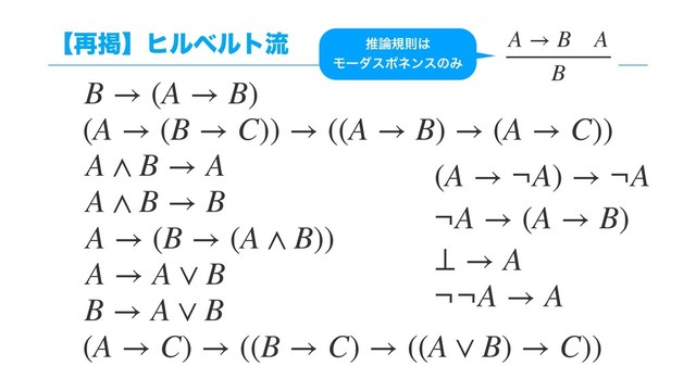 ʲ࠶ܝʳώϧϕϧτྲྀ
B → (A → B)
(A → (B → C)) → ((A → B) → (A → C))
A → A ∨ B
B → A ∨ B
(A → C) → ((B → C) → ((A ∨ B) → C))
A ∧ B → A
A ∧ B → B
A → (B → (A ∧ B))
A → B A
B
ਪ࿦نଇ͸
ϞʔμεϙωϯεͷΈ
¬¬A → A
⊥ → A
(A → ¬A) → ¬A
¬A → (A → B)
