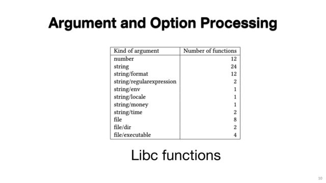 10
Argument and Option Processing
Libc functions
