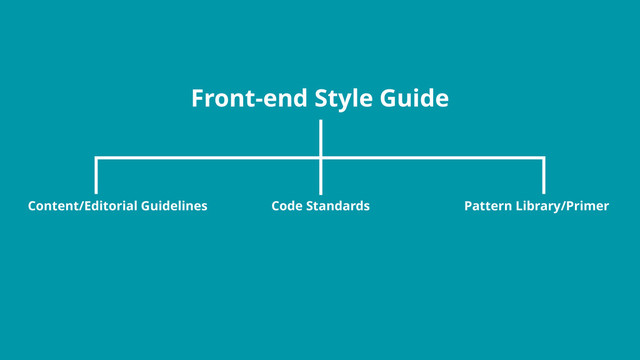 Front-end Style Guide
Pattern Library/Primer
Content/Editorial Guidelines Code Standards
