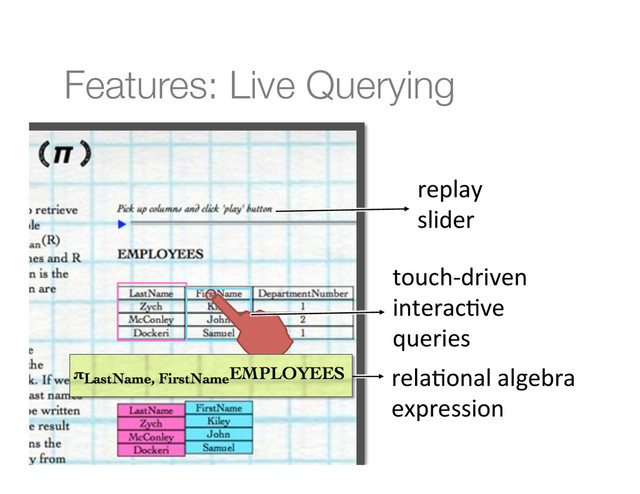Features: Live Querying
rela%onal	  algebra	  
expression	  
touch-­‐driven	  
interac%ve	  
queries	  
replay	  	  
slider	  
