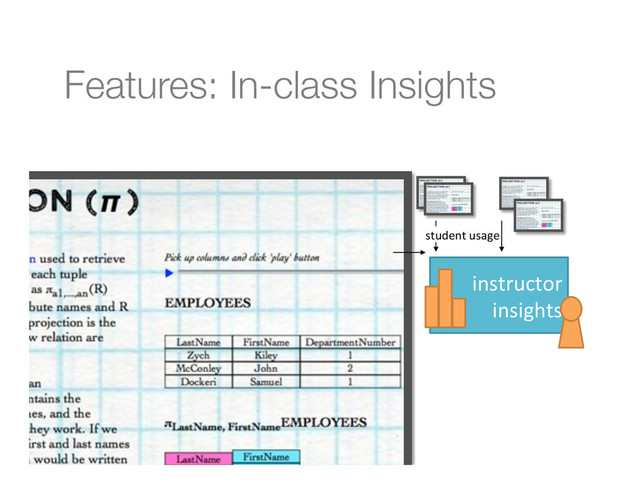 Features: In-class Insights 
instructor	  
insights	  
student	  usage	  
