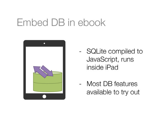 Embed DB in ebook
-  SQLite compiled to
JavaScript, runs
inside iPad"

-  Most DB features
available to try out
