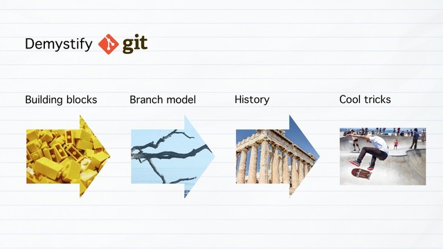 Demystify
Building blocks Branch model History Cool tricks

