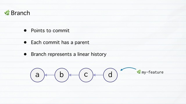 • Points to commit
• Each commit has a parent
• Branch represents a linear history
& Branch
&
my-feature
