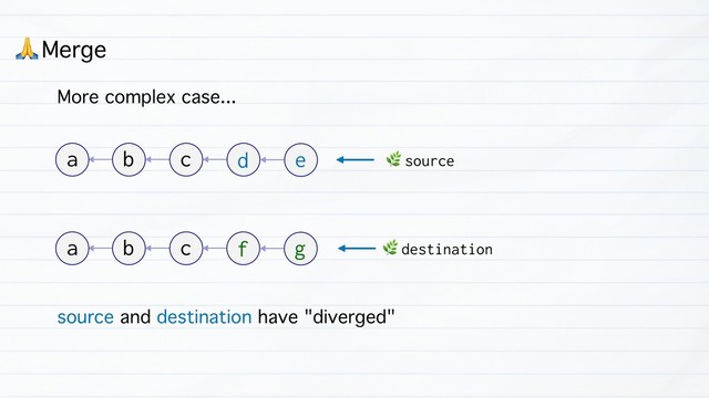 ( Merge
More complex case...
source and destination have "diverged"
&
destination
d e
b
a c &
source
b
a c f g
