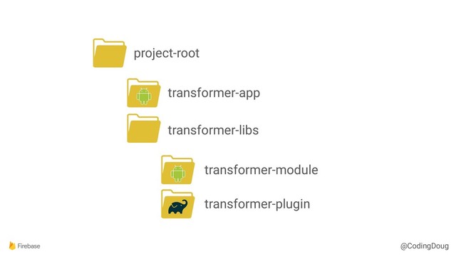@CodingDoug
project-root
transformer-app
transformer-libs
transformer-module
transformer-plugin
