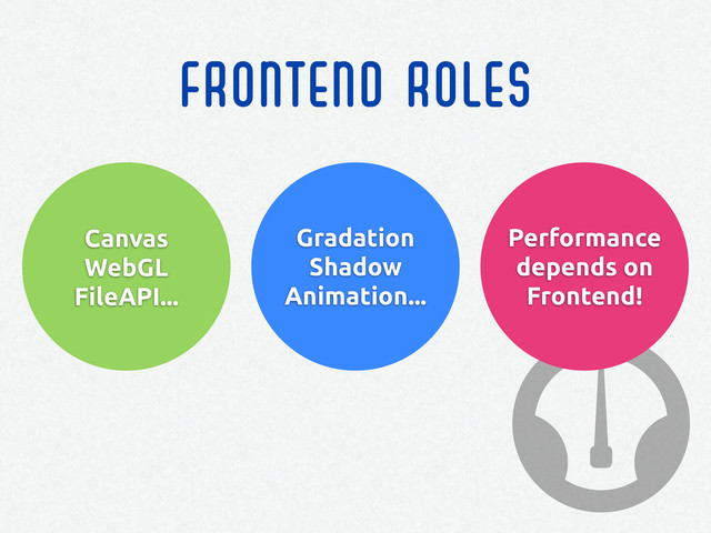 Gradation
Shadow
Animation...
Performance
depends on
Frontend!
Canvas
WebGL
FileAPI...
FRONTEND ROLES
