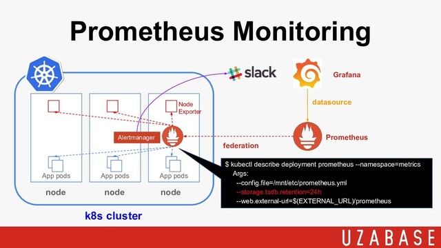 Prometheus Monitoring
k8s cluster
App pods
node node node
App pods App pods
Node
Exporter
federation
datasource
Prometheus
Alertmanager
$ kubectl describe deployment prometheus --namespace=metrics
Args:
--config.file=/mnt/etc/prometheus.yml
--storage.tsdb.retention=24h
--web.external-url=$(EXTERNAL_URL)/prometheus
Grafana
