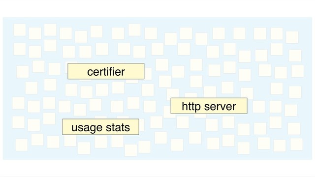 certiﬁer
http server
usage stats
