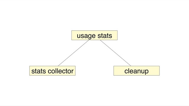 usage stats
stats collector cleanup
