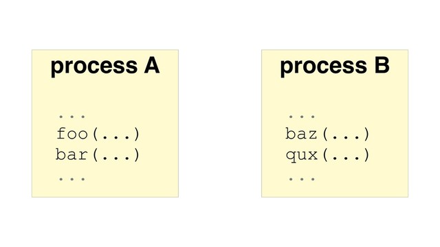 process A
...
foo(...)
bar(...)
...
process B
...
baz(...)
qux(...)
...
