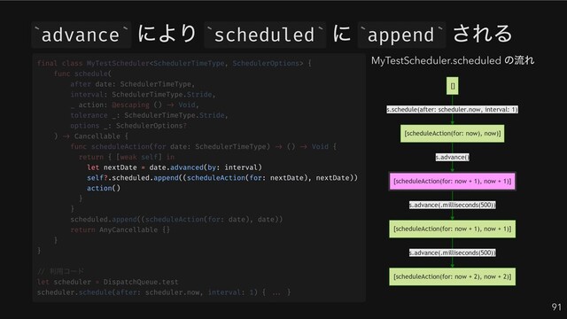 advance
により scheduled
に append
される
MyTestScheduler.scheduled
の流れ
s.schedule(after: scheduler.now, interval: 1)
s.advance()
s.advance(.milliseconds(500))
s.advance(.milliseconds(500))
[]
[scheduleAction(for: now), now)]
[scheduleAction(for: now + 1), now + 1)]
[scheduleAction(for: now + 1), now + 1)]
[scheduleAction(for: now + 2), now + 2)]
91
` ` ` ` ` `
let nextDate = date.advanced(by: interval)
self?.scheduled.append((scheduleAction(for: nextDate), nextDate))
action()
final class MyTestScheduler {
func schedule(
after date: SchedulerTimeType,
interval: SchedulerTimeType.Stride,
_ action: @escaping () -> Void,
tolerance _: SchedulerTimeType.Stride,
options _: SchedulerOptions?
) -> Cancellable {
func scheduleAction(for date: SchedulerTimeType) -> () -> Void {
return { [weak self] in
}
}
scheduled.append((scheduleAction(for: date), date))
return AnyCancellable {}
}
}
//
利用コード
let scheduler = DispatchQueue.test
scheduler.schedule(after: scheduler.now, interval: 1) { ... }
