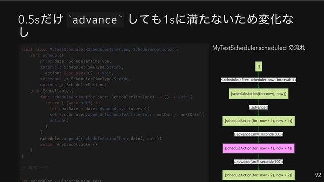 0.5s
だけ advance
しても1s
に満たないため変化な
し
MyTestScheduler.scheduled
の流れ
s.schedule(after: scheduler.now, interval: 1)
s.advance()
s.advance(.milliseconds(500))
s.advance(.milliseconds(500))
[]
[scheduleAction(for: now), now)]
[scheduleAction(for: now + 1), now + 1)]
[scheduleAction(for: now + 1), now + 1)]
[scheduleAction(for: now + 2), now + 2)] 92
` `
final class MyTestScheduler {
func schedule(
after date: SchedulerTimeType,
interval: SchedulerTimeType.Stride,
_ action: @escaping () -> Void,
tolerance _: SchedulerTimeType.Stride,
options _: SchedulerOptions?
) -> Cancellable {
func scheduleAction(for date: SchedulerTimeType) -> () -> Void {
return { [weak self] in
let nextDate = date.advanced(by: interval)
self?.scheduled.append((scheduleAction(for: nextDate), nextDate))
action()
}
}
scheduled.append((scheduleAction(for: date), date))
return AnyCancellable {}
}
}
//
利用コード
