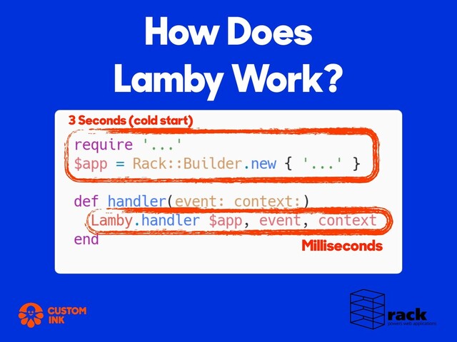 How Does
Lamby Work?
3 Seconds (cold start)
Milliseconds
