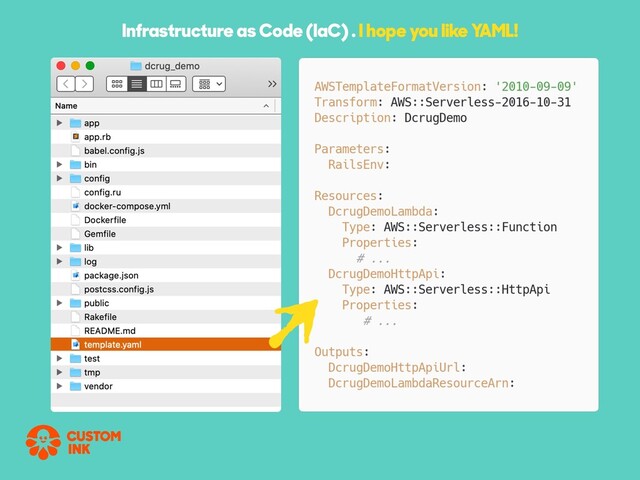 Infrastructure as Code (IaC) . I hope you like YAML!
