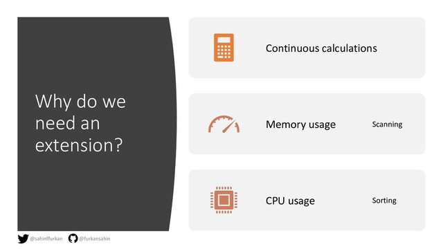 Why do we
need an
extension?
Continuous calculations
Memory usage Scanning
CPU usage Sorting
@sahinffurkan @furkansahin
