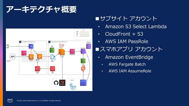 © 2022, Amazon Web Services, Inc. or its affiliates. All rights reserved.
アーキテクチャ概要
■サブサイト アカウント
• Amazon S3 Select Lambda
• CloudFront + S3
• AWS IAM PassRole
■スマホアプリ アカウント
• Amazon EventBridge
• AWS Fargate Batch
• AWS IAM AssumeRole
